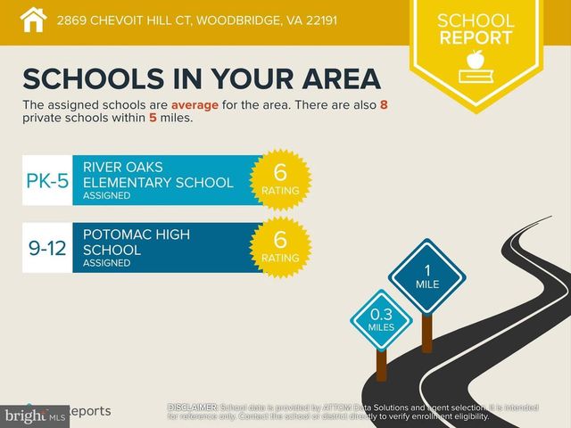 2869 CHEVOIT HILL CT, Woodbridge, VA 22191