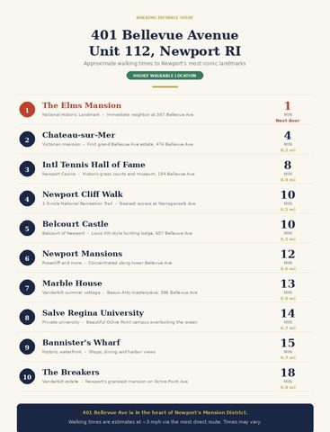 401 Bellevue Avenue 112, Newport, RI 02840