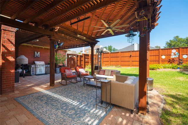 2801 Cascade Drive, Plano, TX 75025