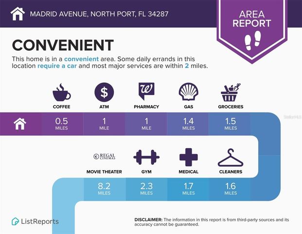 MADRID AVENUE, North Port, FL 34287