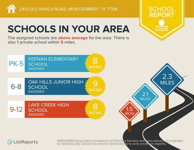 2413 Old Ranch Road, Montgomery, TX 77316