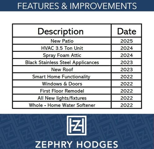 2206 W Settlers Way, The Woodlands, TX 77380