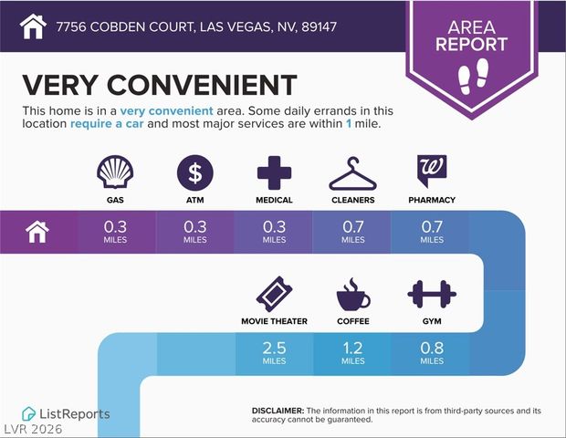 7756 Cobden Court, Las Vegas, NV 89147