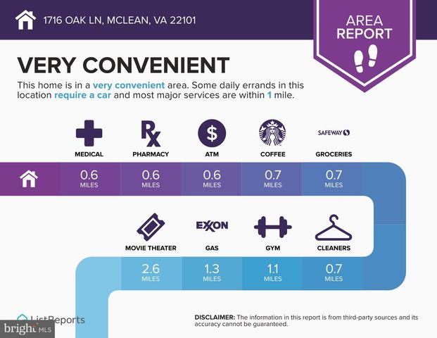 1716 OAK LN, Mclean, VA 22101
