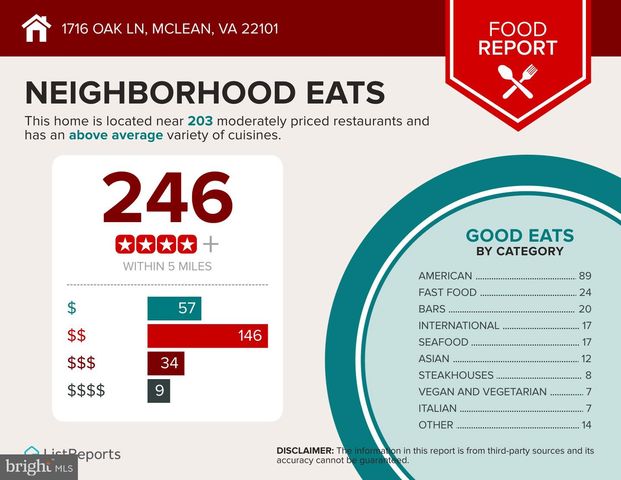 1716 OAK LN, Mclean, VA 22101