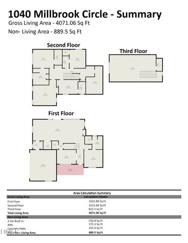 1040 Millbrook Circle, Chapel Hill, NC 27516