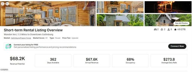 709 Spring Drive, Gatlinburg, TN 37738