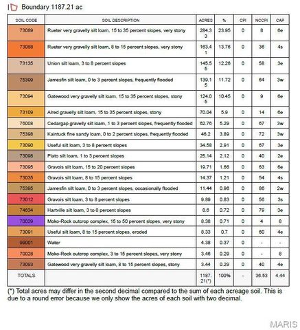 16288 Maries Road 303, Vienna, MO 65585