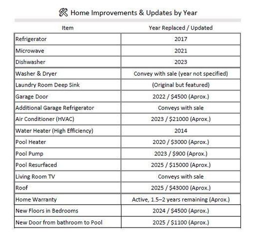 4630 Soundside Drive, Gulf Breeze, FL 32563