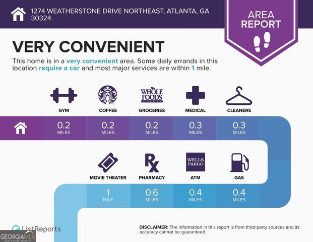 1274 Weatherstone Drive NE, Atlanta, GA 30324
