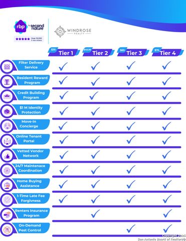 1326 Delmont, San Antonio, TX 78258