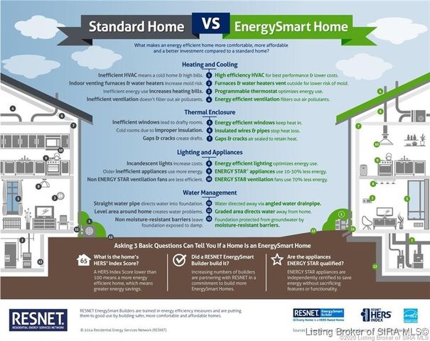 5147 Woodstone Circle LOT 132, Jeffersonville, IN 47130