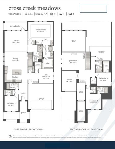 1901 Penstemon Drive, Celina, TX 75009