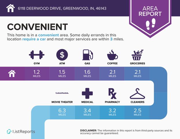 6118 Deerwood Drive, Greenwood, IN 46143