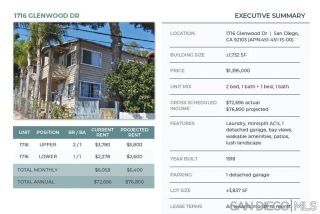 1716 Glenwood Dr, San Diego, CA 92103