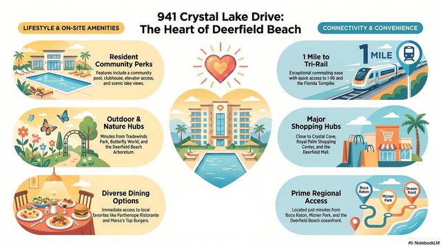 941 Crystal Lake Drive 402, Deerfield Beach, FL 33064