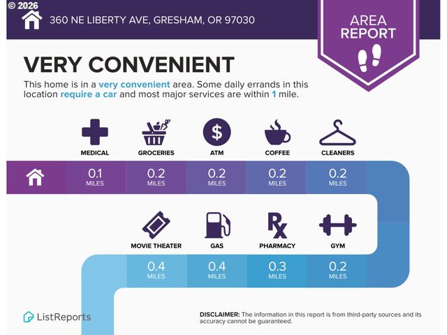 360 Ne LIBERTY Ave, Gresham, OR 97030