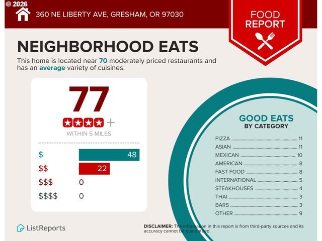 360 Ne LIBERTY Ave, Gresham, OR 97030