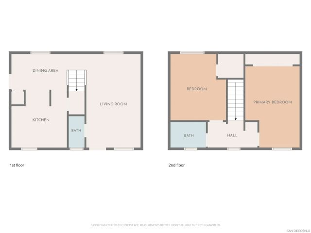 248 Orange Avenue, Coronado, CA 92118