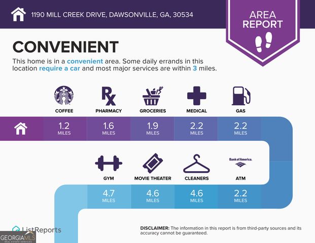 1190 Mill Creek Drive, Dawsonville, GA 30534