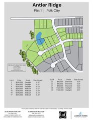 1825 E Autumn Trail Drive, Polk City, IA 50226