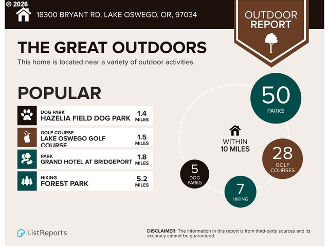 18300 BRYANT Rd, Lake Oswego, OR 97034
