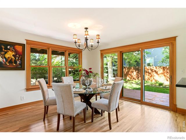 2076 Oak Avenue, Boulder, CO 80304