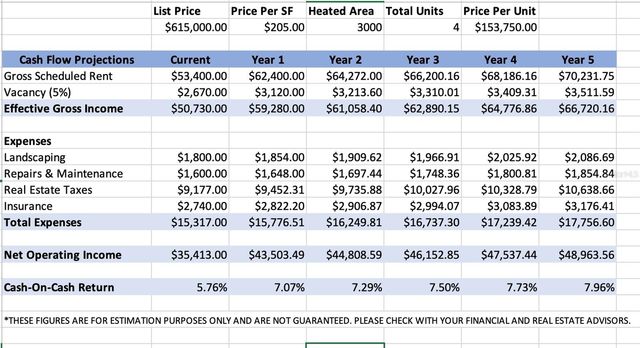 4805 16TH STREET, Zephyrhills, FL 33542