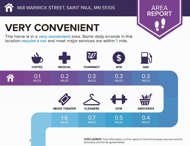 468 Warwick Street, Saint Paul, MN 55105