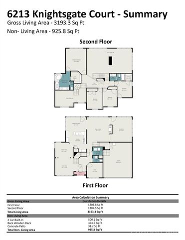 6213 Knightsgate Court, Charlotte, NC 28269