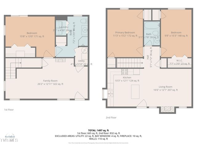 1813 Todd Drive, Johnson City, TN 37604