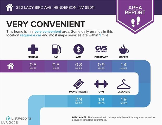 350 Lady Bird Avenue, Henderson, NV 89011