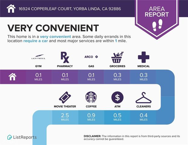 16924 Copperleaf Court, Yorba Linda, CA 92886