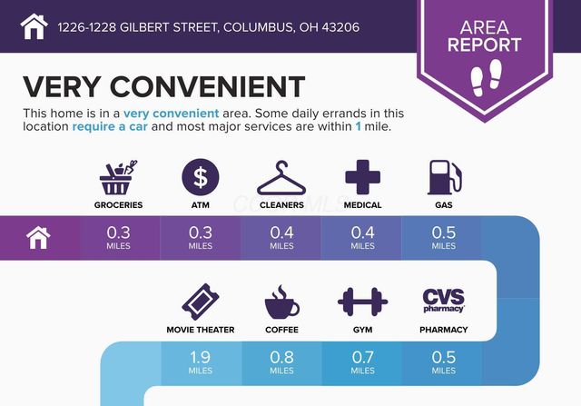 1226-1228 Gilbert Street, Columbus, OH 43206