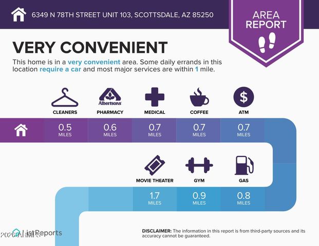 6349 N 78TH Street 103, Scottsdale, AZ 85250