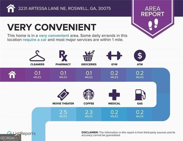 3231 Artessa Lane NE, Roswell, GA 30075