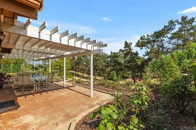 1066 RIDGE HEIGHTS Drive, Fallbrook, CA 92028