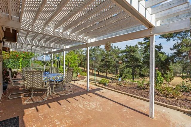 1066 RIDGE HEIGHTS Drive, Fallbrook, CA 92028