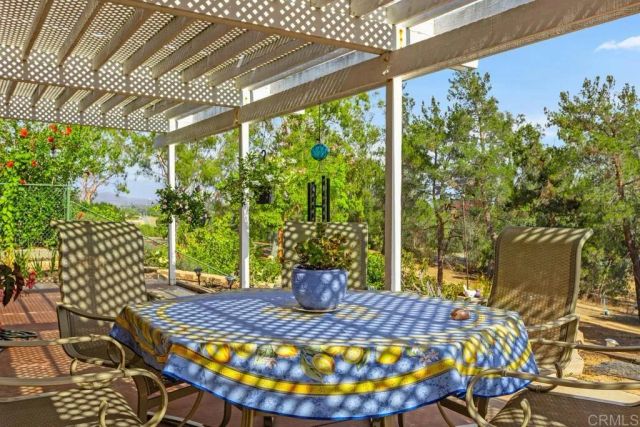 1066 RIDGE HEIGHTS Drive, Fallbrook, CA 92028