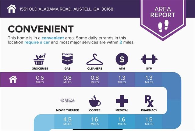 1551 Old Alabama Road, Austell, GA 30168