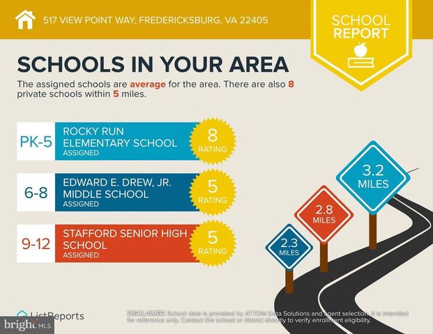 517 VIEW POINT WAY, Fredericksburg, VA 22405