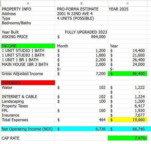 2001 N 22nd Ave, Hollywood, FL 33020