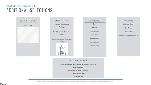 123 Silo Ridge Drive, Anderson, SC 29621