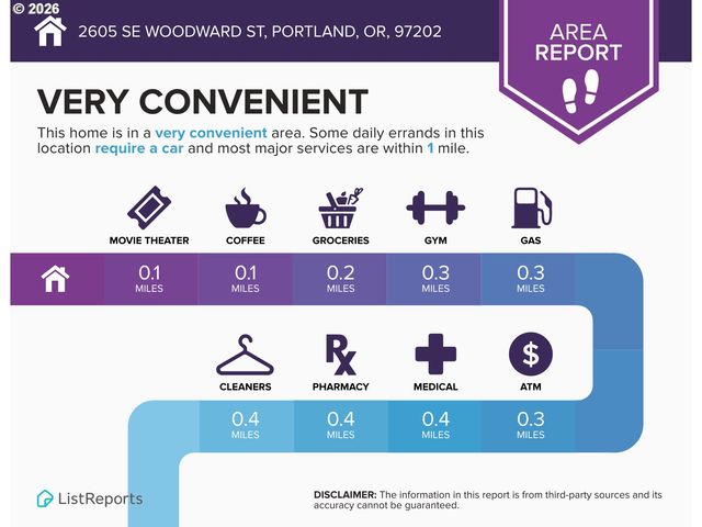 2605 Se Woodward St, Portland, OR 97202