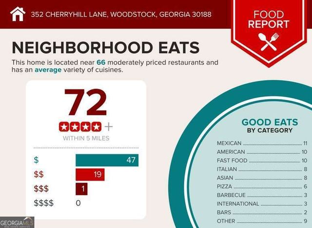 352 Cherryhill Lane, Woodstock, GA 30188