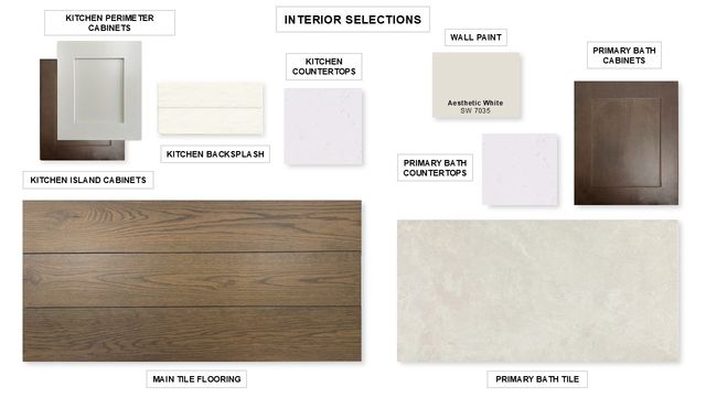 1816 Greenwich Lane, Celina, TX 75009