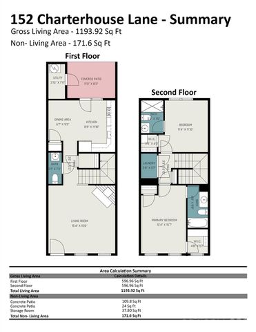 152 Charterhouse Lane, Fort Mill, SC 29715