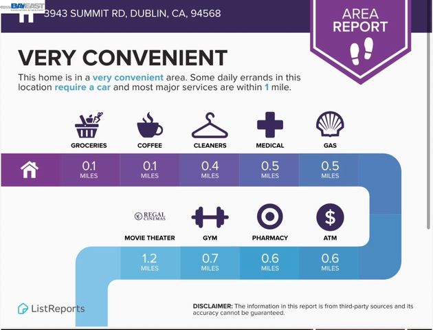 3943 Summit Rd, Dublin, CA 94568