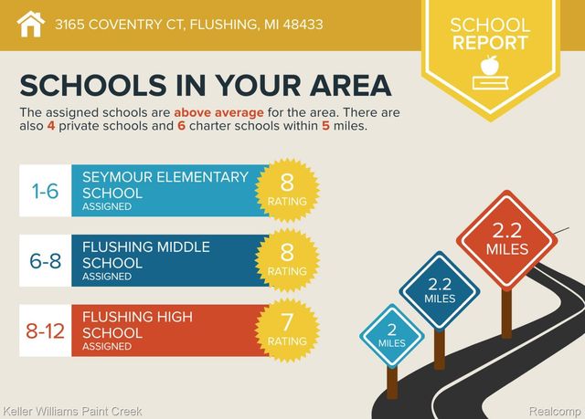 3165 Coventry Court, Flushing Charter Township, MI 48433