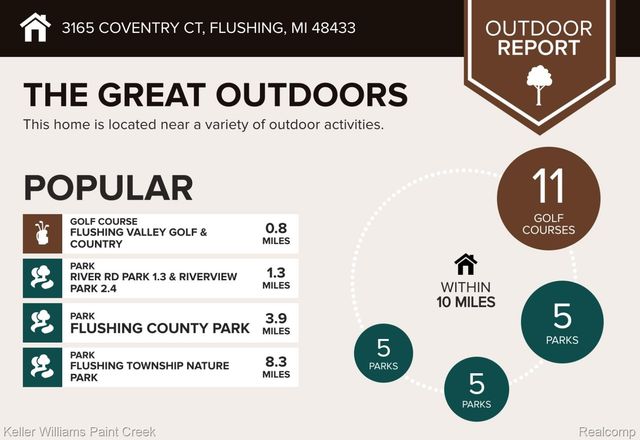 3165 Coventry Court, Flushing Charter Township, MI 48433